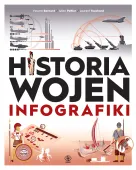 Historia wojen. Infografiki