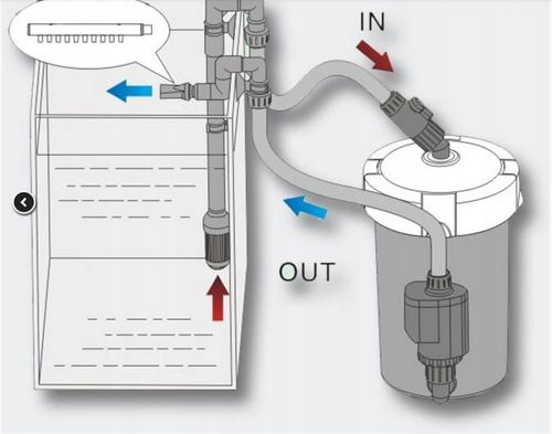 Filtr Zewnętrzny Mechaniczny Kubełkowy HW-602B Do Akwarium na Arena.pl