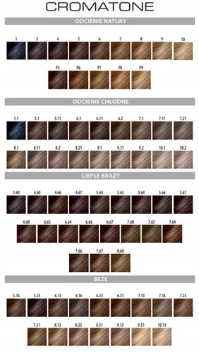 Farba do włosów Montibello Cromatone + Oksydant aktywator 6% 60ml na Arena.pl