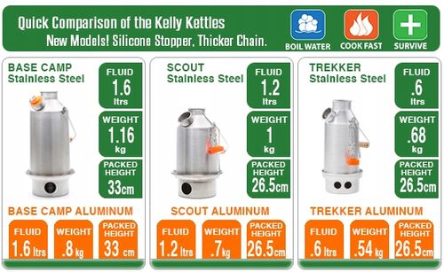 Kelly Kettle stalowy Base Camp SST (1.6 L) na Arena.pl