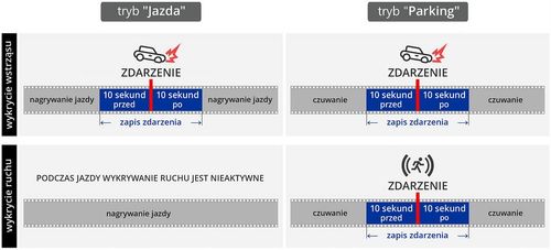 Rejestrator FineVu GX1000 wideorejestrator QHD QHD Wi-Fi GPS RADARY na Arena.pl