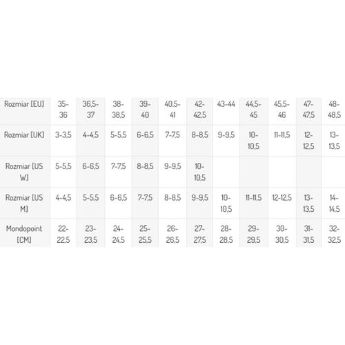 Rolki Rollerblade Lightning W White Aqua 39/40. na Arena.pl