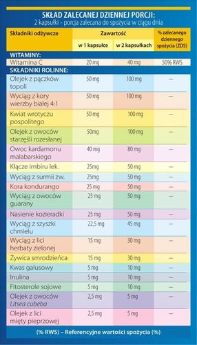 SKUTECZNA WALKA Z OBJAWAMI PROSTATY Prostaherb oryginalny na Arena.pl