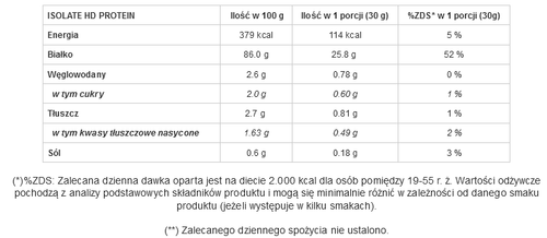 GenLab - Isolate HD Protein - 480 g brownie czekoladowe na Arena.pl