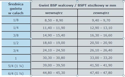 ROZDZIELACZ POWIETRZA Z UCHWYTEM 3 x SZYBKOZŁĄCZKA 3/8 TYP 26, WTYK RQS na Arena.pl