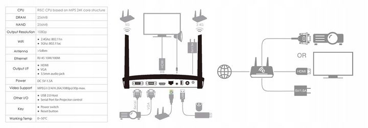 Bezprzewodowy transmiter HDMI EZCast Pro Box B02 zdjęcie 14