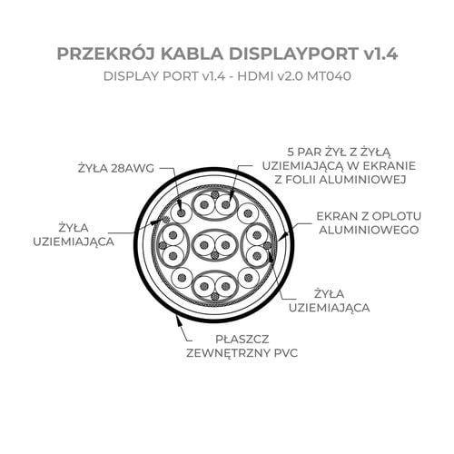 kabel adapter displayport dp v1.4 - hdmi v2.0 4k na Arena.pl