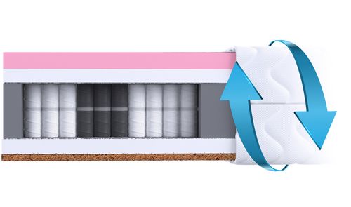 Materac 120x200 KARSI pianka Visco, kokos H2, H4 na Arena.pl