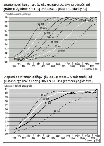 PANEL AKUSTYCZNY WYGŁUSZAJĄCY BASF HEXAGON na Arena.pl