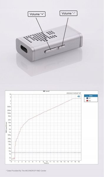 MOONDROP DAWN PRO - USB DAC/AMP zdjęcie 5