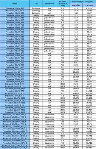 Prowadnica przewodów prowadnik kabli 18x37mm R38 na Arena.pl