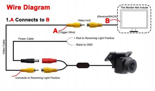 Kamera Cofania CVBS/AHD 720P 170 stopni rybie OKO na Arena.pl