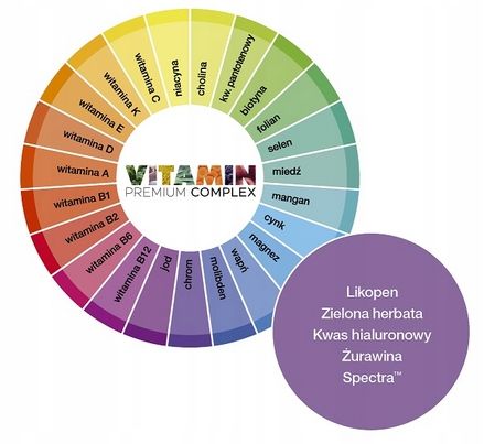 Aliness Premium Vitamin Complex 23 WITAMINY I MINERAŁY DLA KOBIET 120tab na Arena.pl