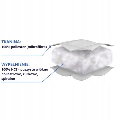 Kołdra 4 Pory Roku 200x220 Podwójna Dwie Kołdry 3w1 Lato Jesień Zima na Arena.pl