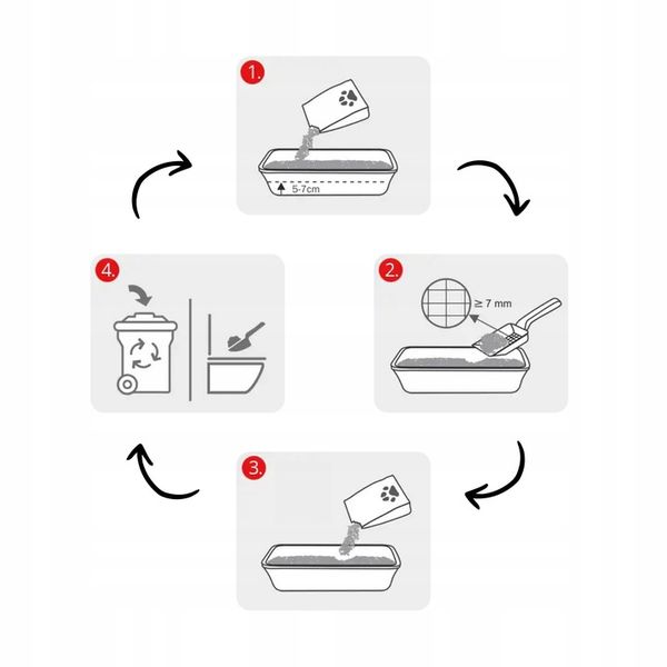 JRS Cat's Best EcoPlus / Original - 20 l zdjęcie 15
