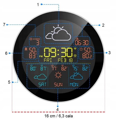 Stacja pogodowa METEO SP107 biała na Arena.pl