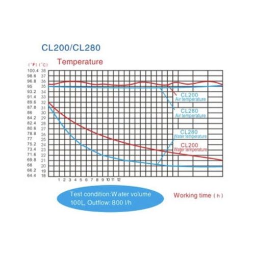 Resun Chłodziarka CL280 - do 300l na Arena.pl