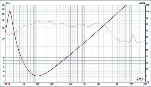 Basowy głośnik samochodowy 10" Peiying na Arena.pl