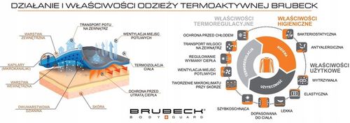 koszulka krótki rękaw bielizna termoaktywna BRUBECK PROTECT rozmiar M na Arena.pl