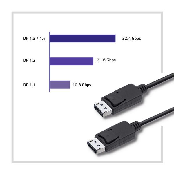 Qoltec DisplayPort v1.2 męski | DisplayPort v1.2 męski | 5K | 2m zdjęcie 4