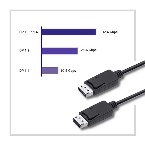 Qoltec DisplayPort v1.2 męski | DisplayPort v1.2 męski | 5K | 3m na Arena.pl