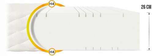 Materac piankowy PROFILOWANY 90 x 200 x 26 PIANKA POLIURETANOWA H4 na Arena.pl