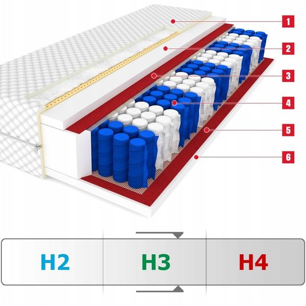 Materac CANADA Plus 90x200 pocket 9 stref zdjęcie 2