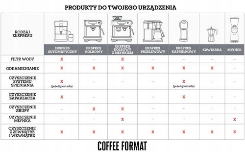 Coffee Format Odkamieniacz w tabletkach do ekspresów Jura 12 szt = 12 na Arena.pl