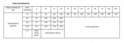 BRIT CARE Dog Grain-free Puppy Salmon 12kg na Arena.pl