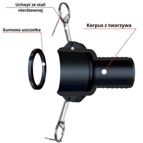 Złącze CAMLOCK 2 cale TYP C na wąż 1 1/2" (38mm) Kamlok Zbiornik MAUSER IBC na Arena.pl