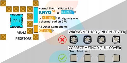 K5 PRO Viscous Therma Paste w płynie Podkładka termiczna 20g na Arena.pl