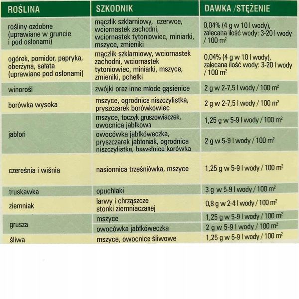 Agrecol Mospilan 20 SP 20g zdjęcie 7