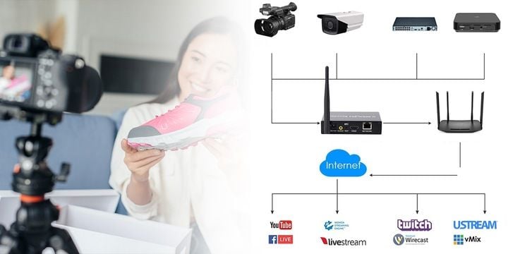 Rejestrator Encoder Streamer Video HDMI Spacetronik SPH-HLE01 zdjęcie 6