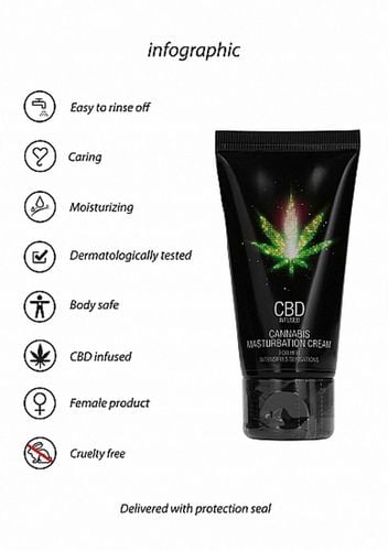 krem do masturbacji cbd cannabis pharmquests 50 ml na Arena.pl