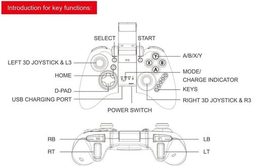 Kontroler Gamepad Ipega Pg-9021S Android / Ios / Windows na Arena.pl