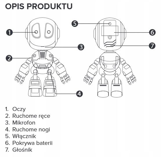 Robot dla Dzieci Voice powtarza co usłyszy zdjęcie 3