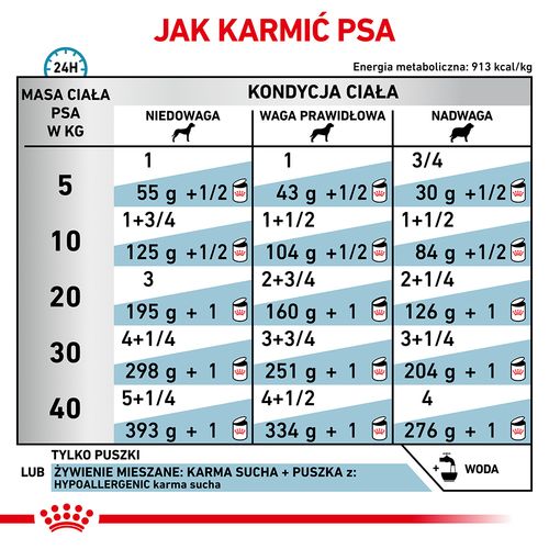 royal canin hypoallergenic 400g na Arena.pl