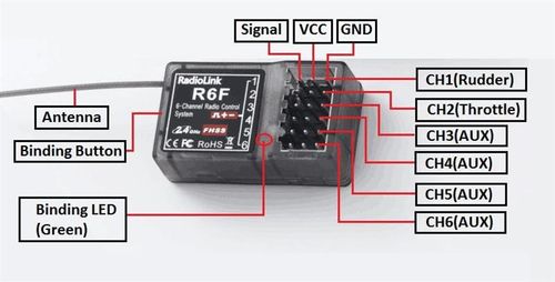 Odbiornik R6F 2.4GHz 6CH na Arena.pl