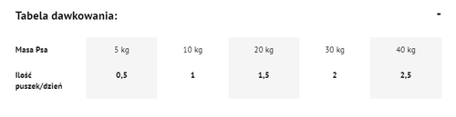 dolina noteci premium pstrąg 800g na Arena.pl