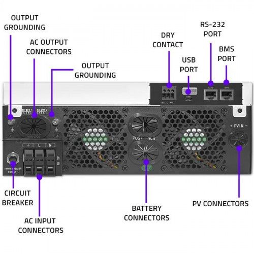 QOLTEC INWERTER 4KW OFF-GRID MPPT WIFI LCD BMS SINUSOIDALNY na Arena.pl