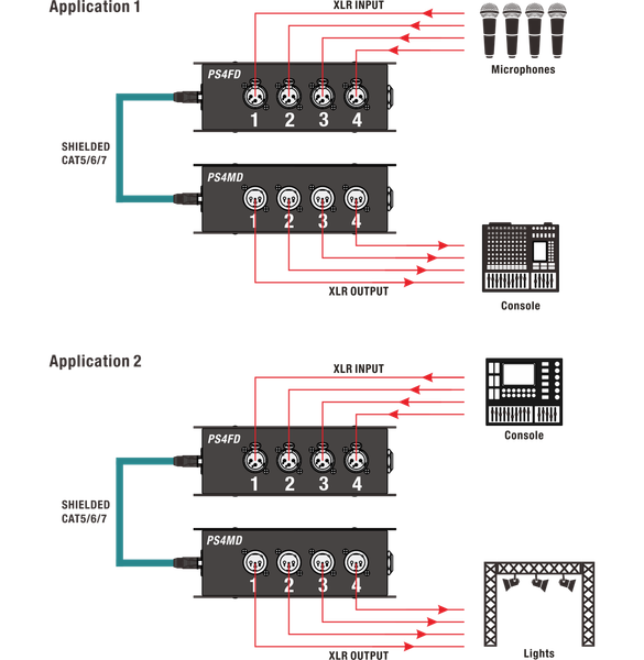 Splitter Box pasywny Roxtone PS4MD zdjęcie 3