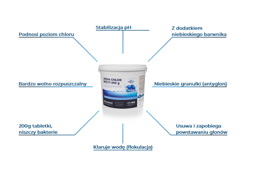 Aqua Chlor Blue 200g 5kg na Arena.pl