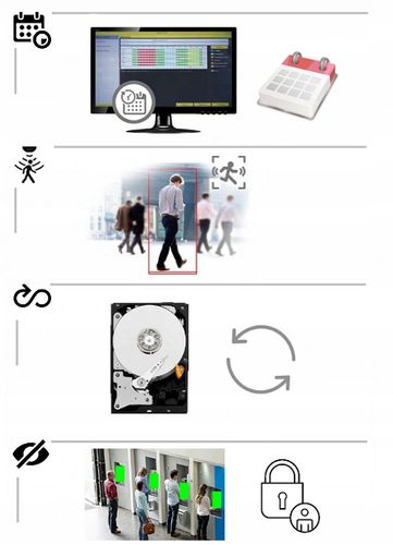 REJESTRATOR ANALOGOWY DO MONITORINGU 8 KANAŁÓW 5MPx DVS PODGLĄD ZDALNY DVS na Arena.pl