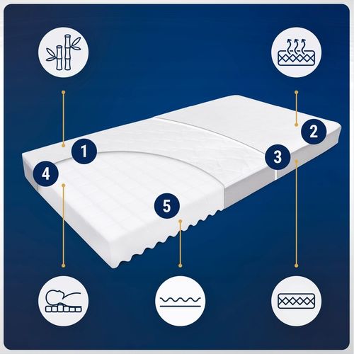 Materac 140x70 TWARDY ŚREDNIO PREMIUM PIANKOWY Materac do Łóżeczka 140x70 na Arena.pl