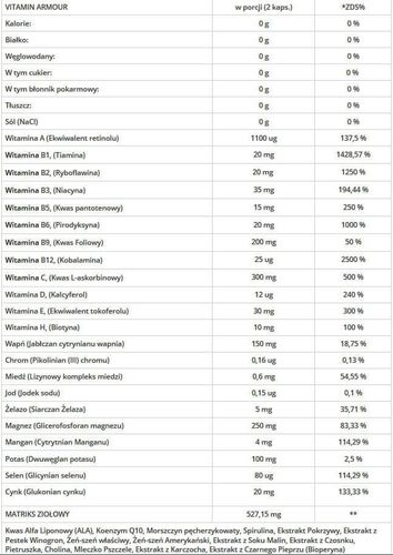 GenLab - Vitamin Armour - 60 kaps. na Arena.pl