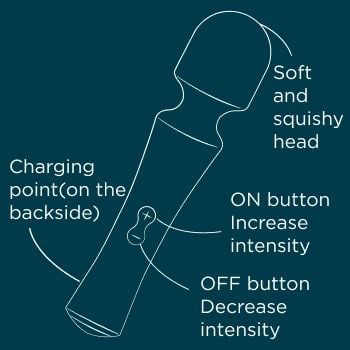 wibrator różdżka presto romp na Arena.pl