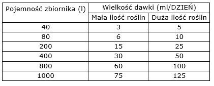 VIMI All In Red 250 ml na Arena.pl