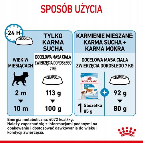 ROYAL CANIN Mini Puppy 2kg na Arena.pl