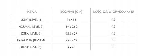 SENI MAN SUPER Level 5 wkładki urologiczne dla mężczyzn 15szt chłonność 5/5 na Arena.pl