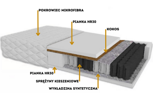 Materac PLUSH na Arena.pl